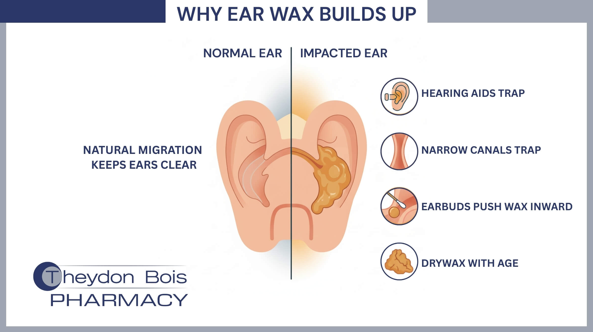 Why Ear Wax Builds Up 