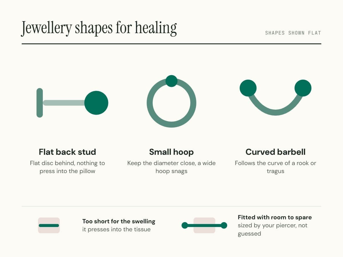 Jewellery shapes for healing
