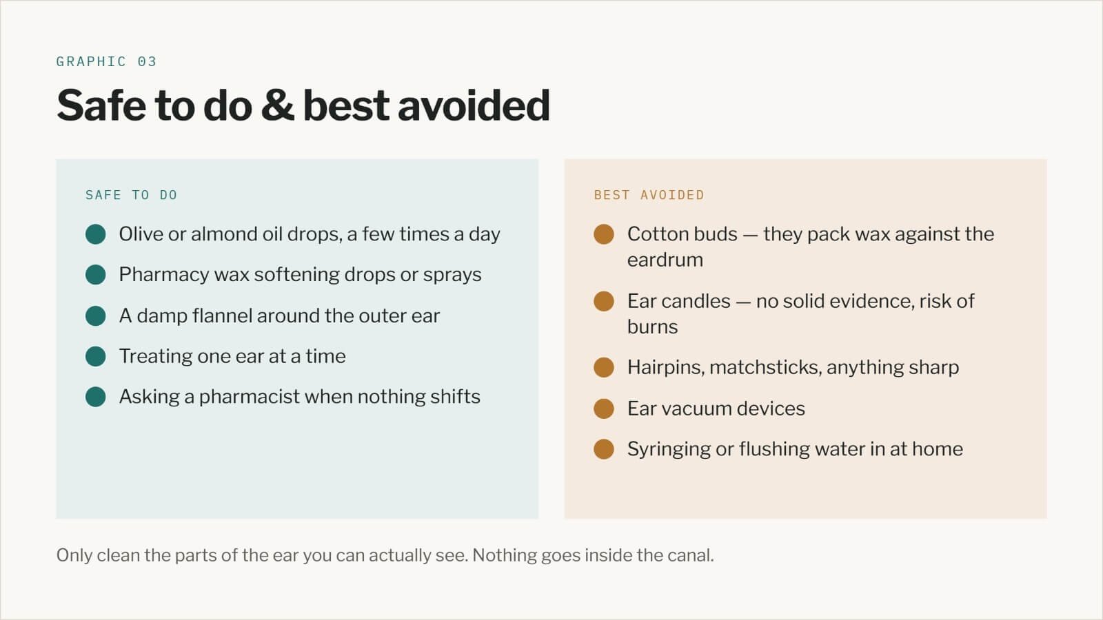 What Should You Avoid When Removing Ear Wax