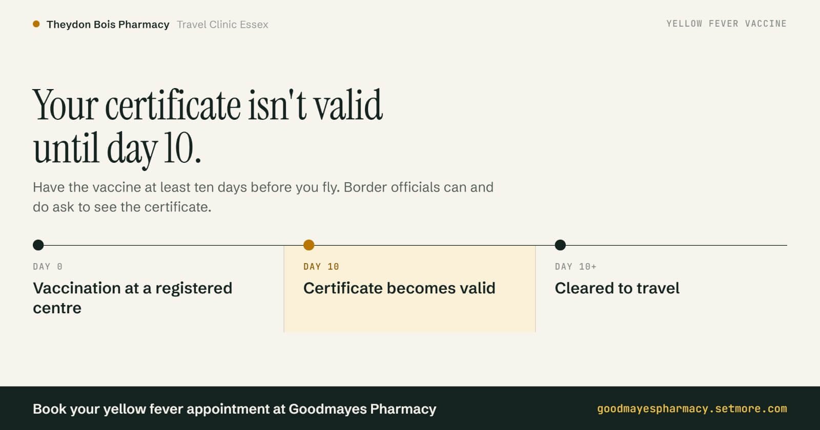 Yellow Fever Vaccination Certificate and Travel Requirements